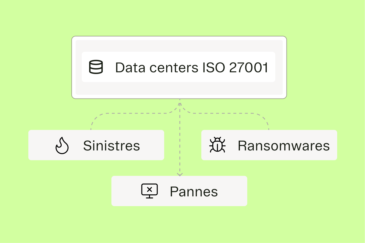Sauvegarde Cloud s&eacute;curis&eacute;e