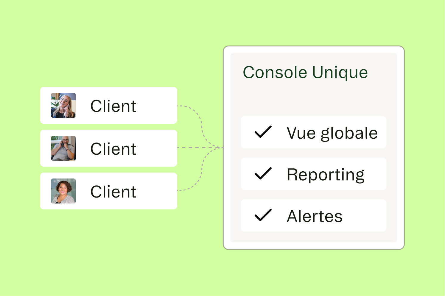 Supervision centralis&eacute;e multi-clients