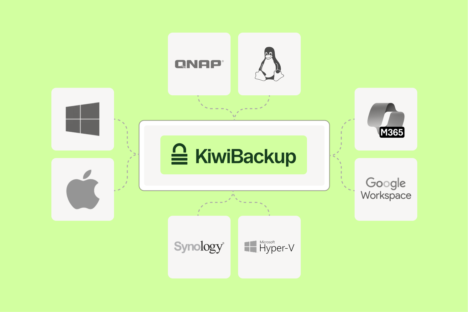 Compatibilit&eacute; multi-plateformes