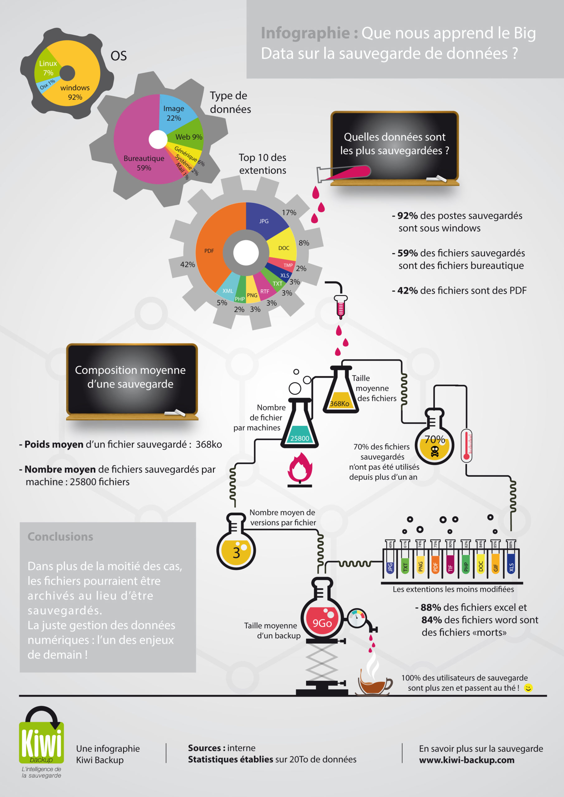 infographie sauvegarde et big data