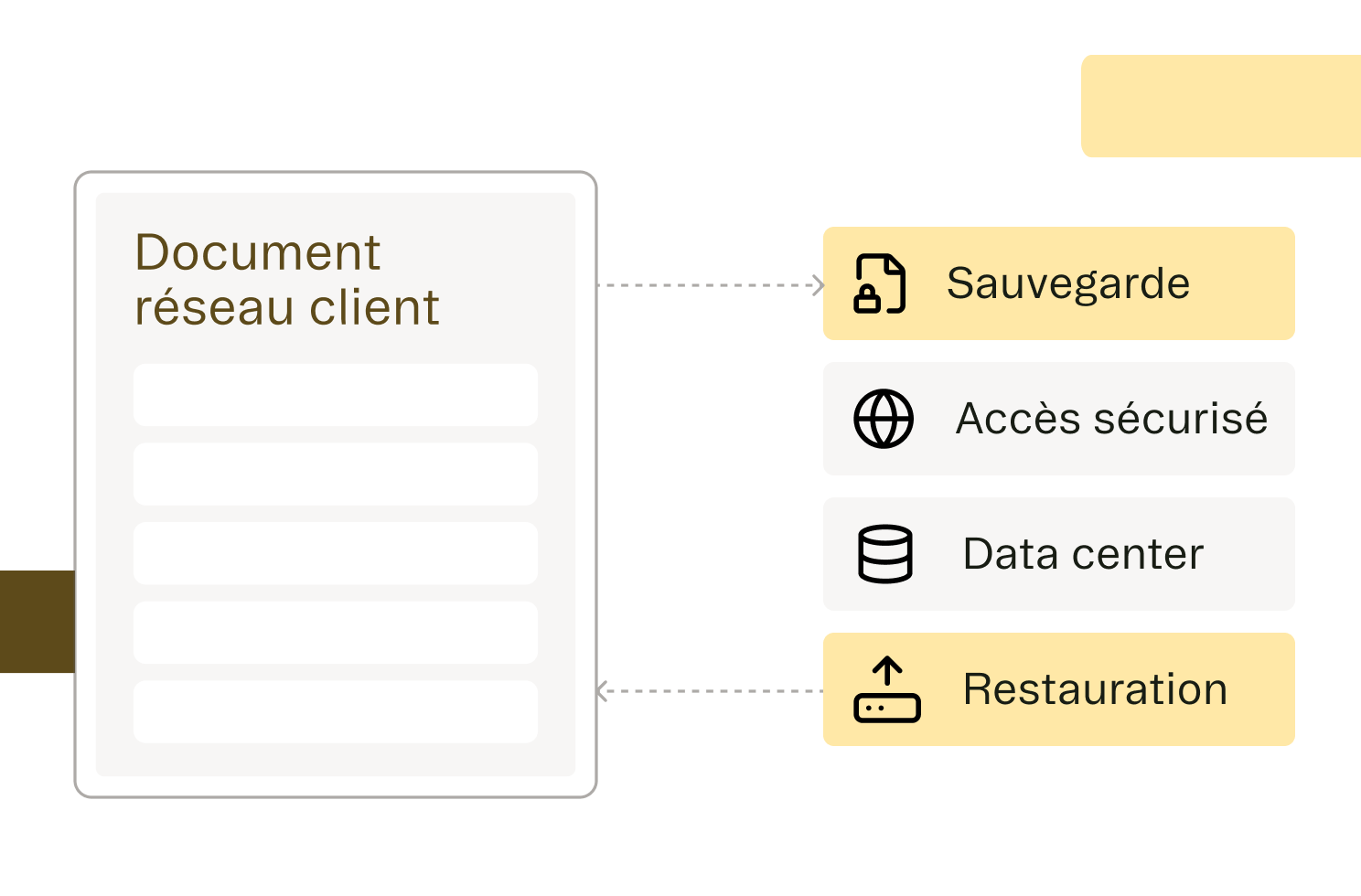 Un processus de sauvegarde s&eacute;curis&eacute;