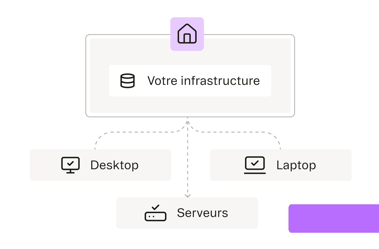 Sauvegarde On Premise s&eacute;curis&eacute;e