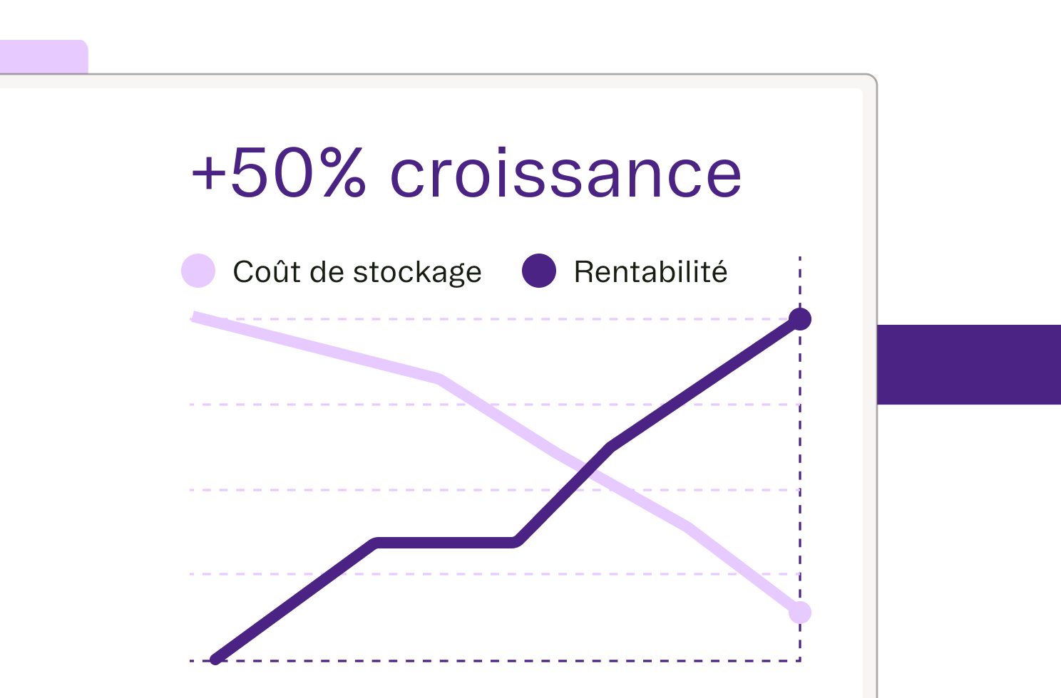 Un levier de croissance Business