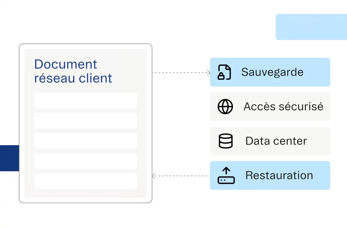 Un acc&egrave;s facile et rapide &agrave; vos donn&eacute;es