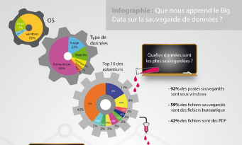 sauvegarde et big data sauvegarde et big data